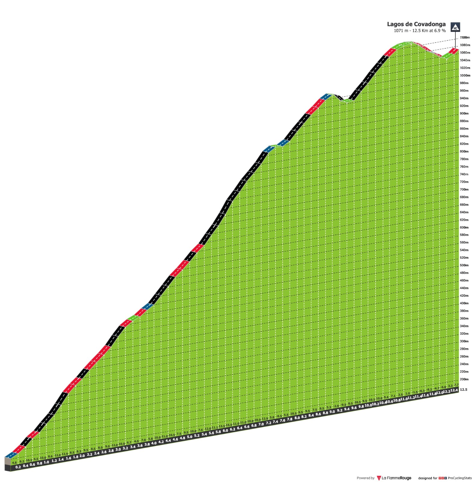 Stage profiles La Vuelta ciclista a España 2021 Stage 17