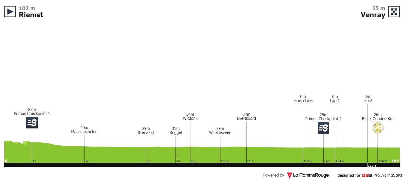 E5 ven 16/08 Riemst-Venray 191 km départ 12 h10  Binckbank-tour-2019-stage-5-profile-588ae3d096