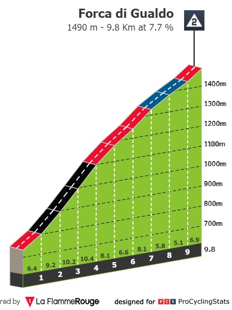giro-d-italia-2021-stage-6-climb-37efca8c29.jpg