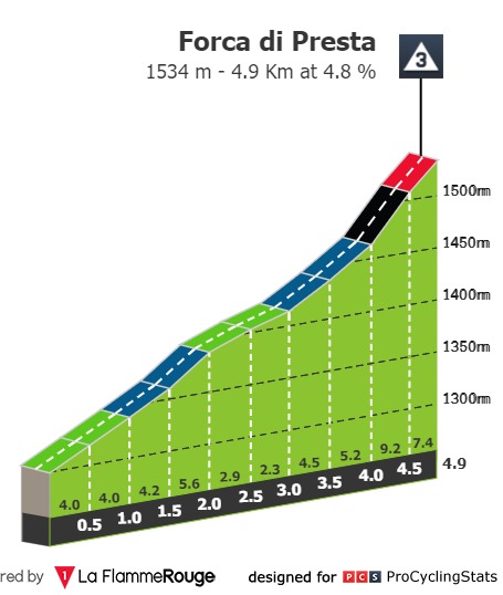 giro-d-italia-2021-stage-6-climb-n2-35933239fc.jpg