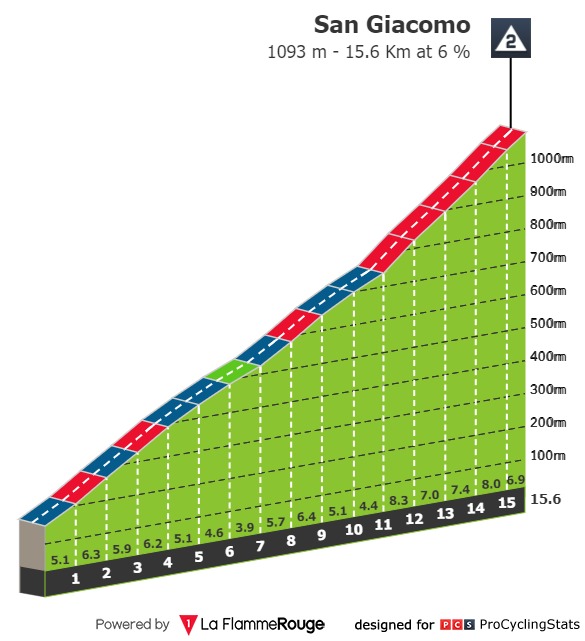 giro-d-italia-2021-stage-6-climb-n3-443ddbe26d.jpg
