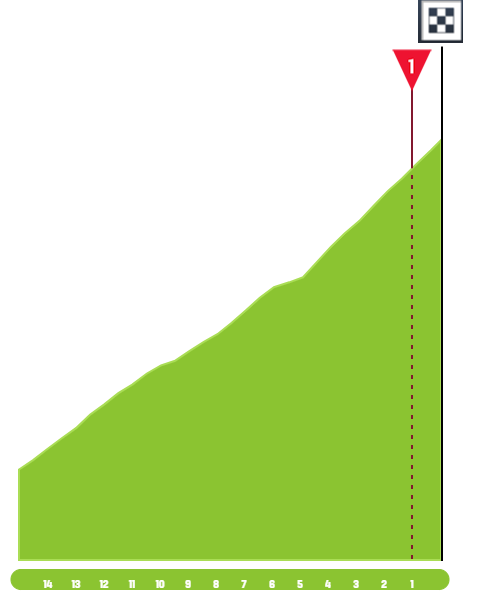 giro-d-italia-2021-stage-6-finish-68e4188549.png