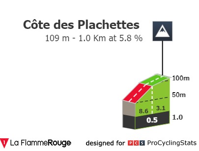 Stage profiles Grand Prix Criquielion 2024 One day race