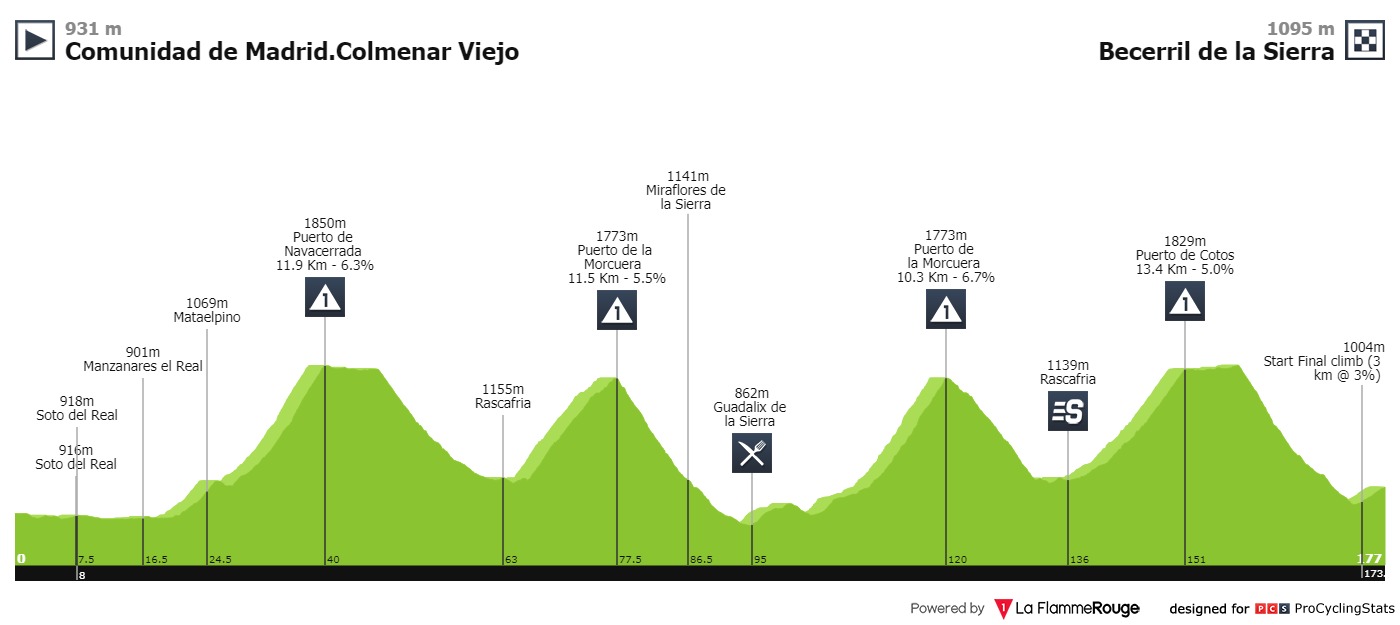 mensaje Nairo Quintana Vuelta a España 2019 etapa 17
