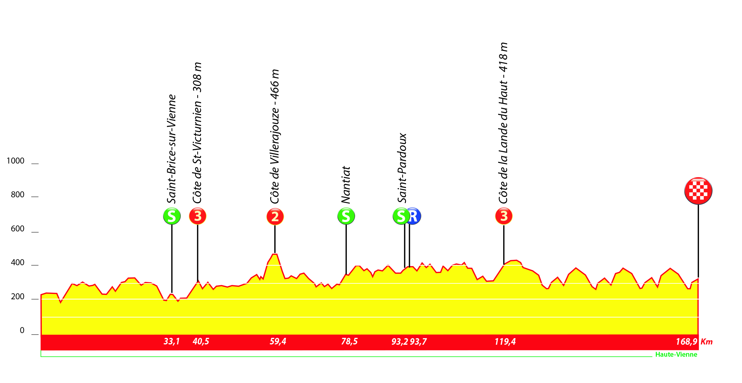 Profiles ProCyclingStats
