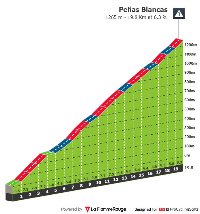 [Immagine: vuelta-a-espana-2022-stage-12-climb-830b6005ae.jpg]