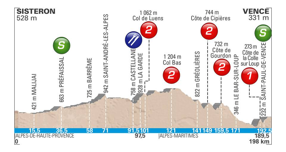 Paris-Nice - Page 6 Paris-nice-2018-stage-6-profile-n2-4fb3657cfd