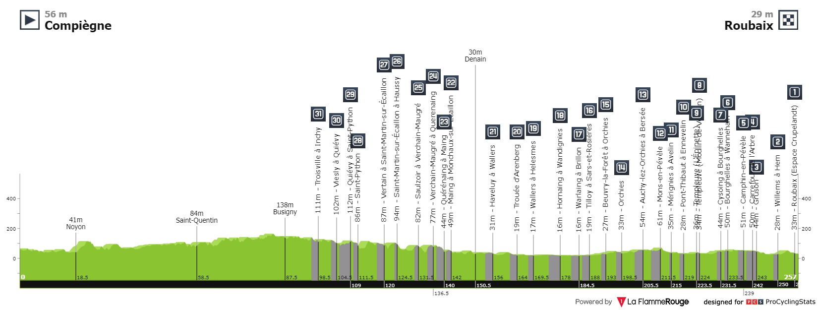 Paris-Roubaix 2022 Paris-roubaix-2022-result-profile-4b3c0f3b8c