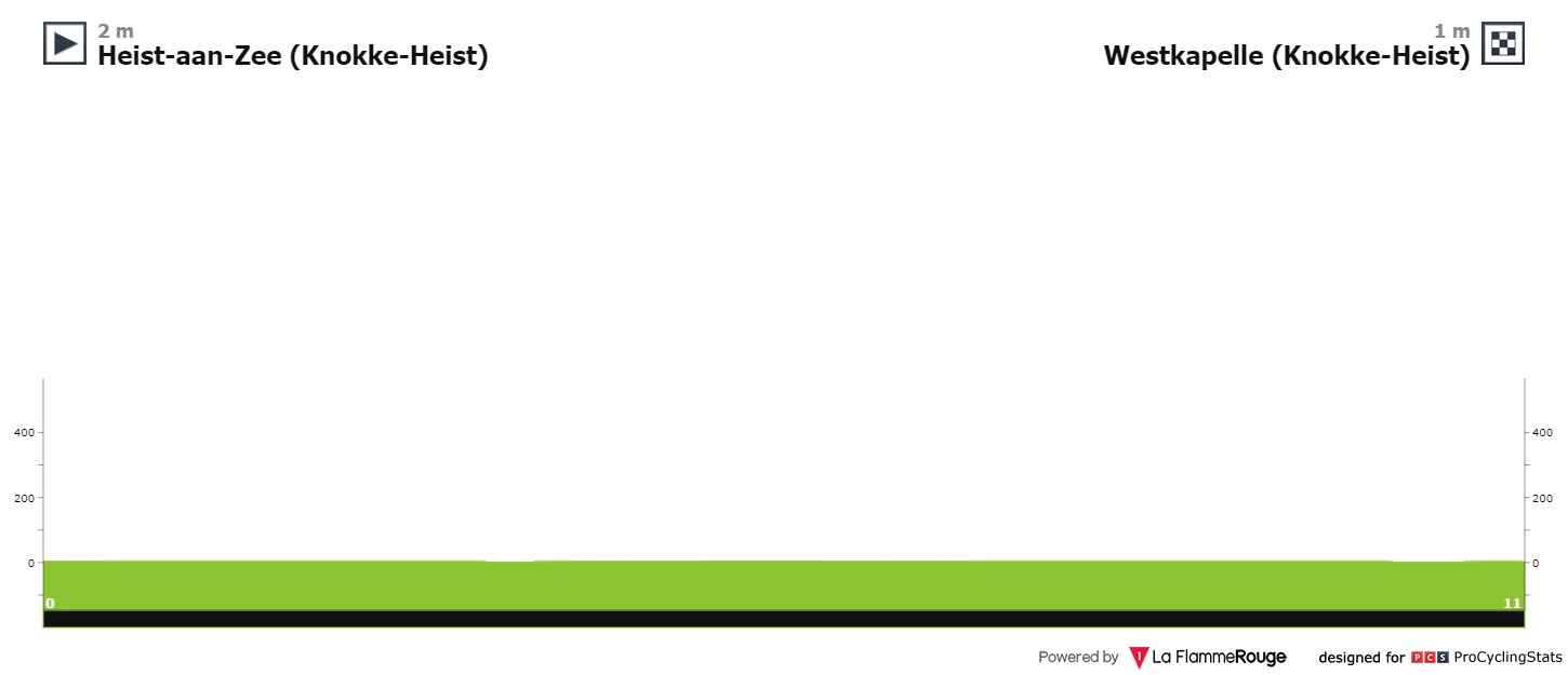 [Immagine: tour-of-belgium-2021-stage-2-profile-fcdddbeb19.jpg]