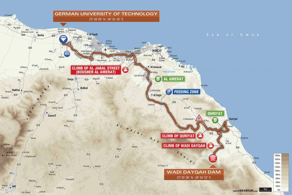 Profiles ProCyclingStats