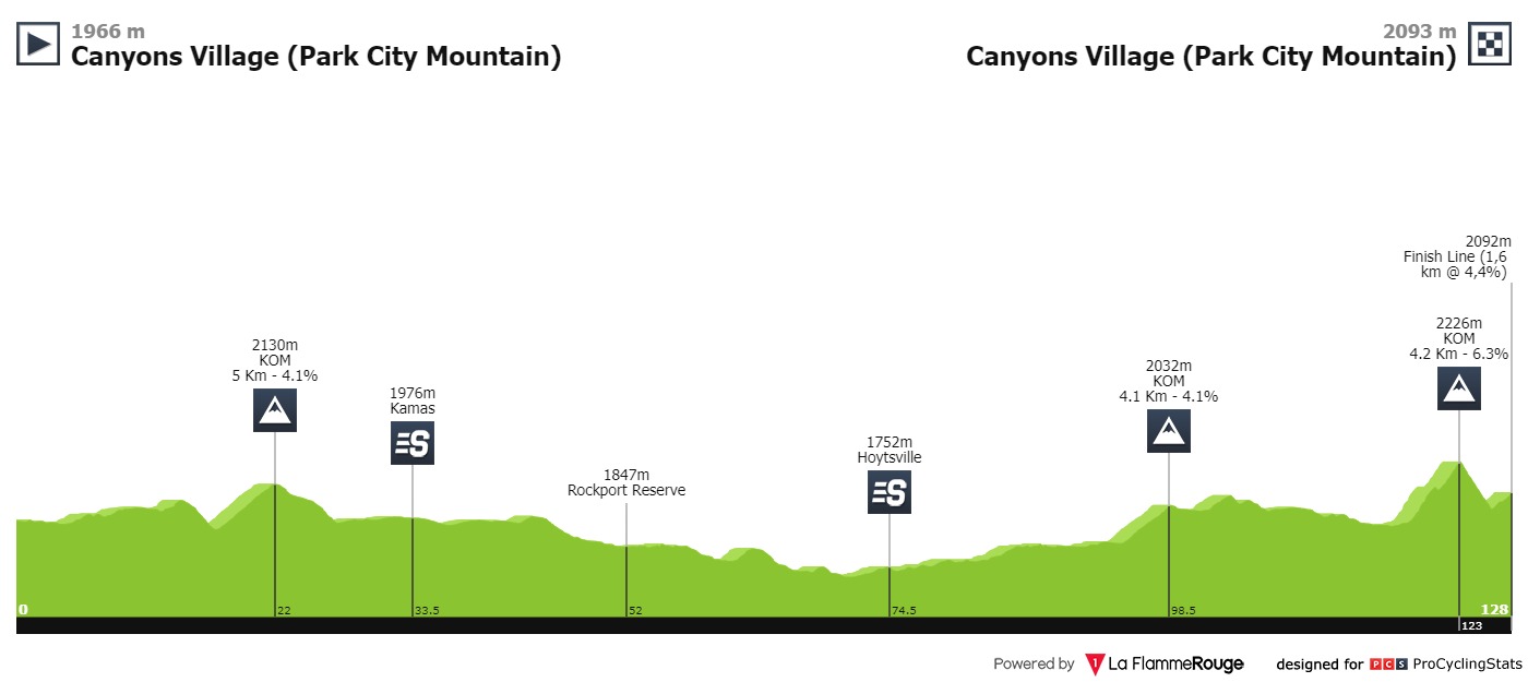 UCI America Tour - Page 5 Tour-of-utah-2019-stage-6-profile-0afdd0cf5f