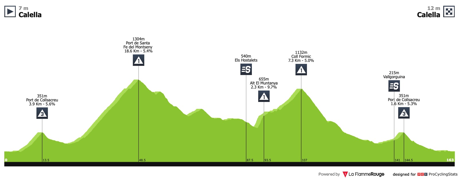 Volta Ciclista a Catalunya (2.HC) du 25 au 31 mars Volta-a-catalunya-2019-stage-1-profile-2d6b9b9b3a