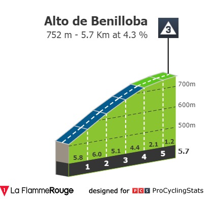 vuelta-a-espana-2019-stage-2-climb-n2-9f78dbf106.jpg