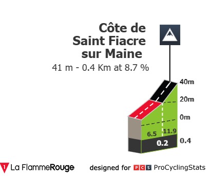 18/03/2023 18/03/2023 Classic Loire Atlantique C4 Classic-loire-atlantique-2023-result-climb-n2-eca23f7d2b