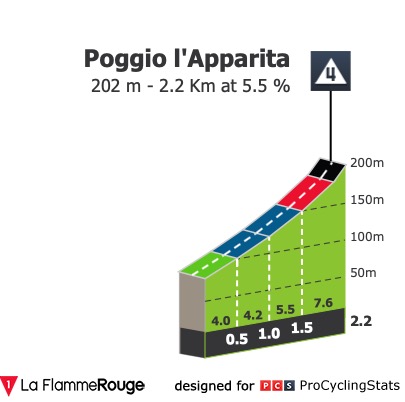 giro-d-italia-2019-stage-3-climb-n3-98f2a15883.jpg