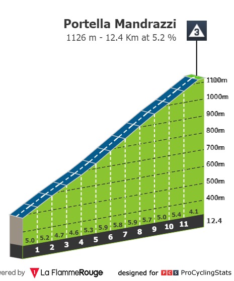 [Immagine: giro-d-italia-2020-stage-4-climb-5015134da0.jpg]