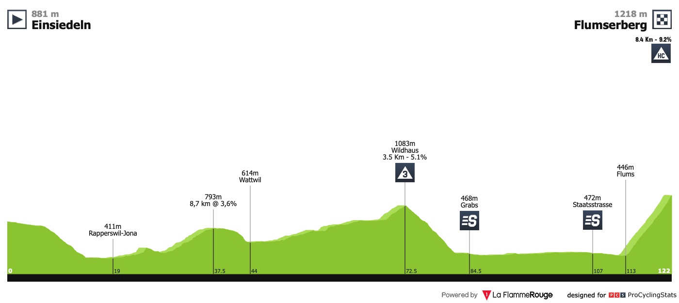 tour-de-suisse-2019-stage-6-profile-ed055fb965.jpg