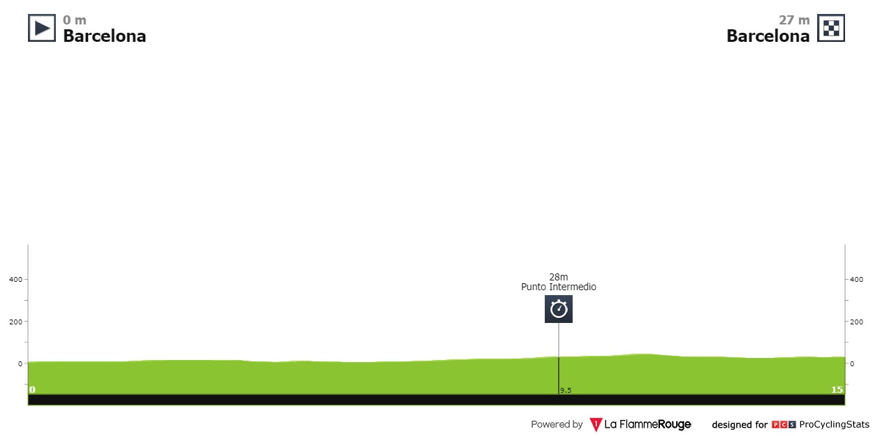 [Immagine: vuelta-a-espana-2023-stage-1-profile-a7c0affbca.jpg]