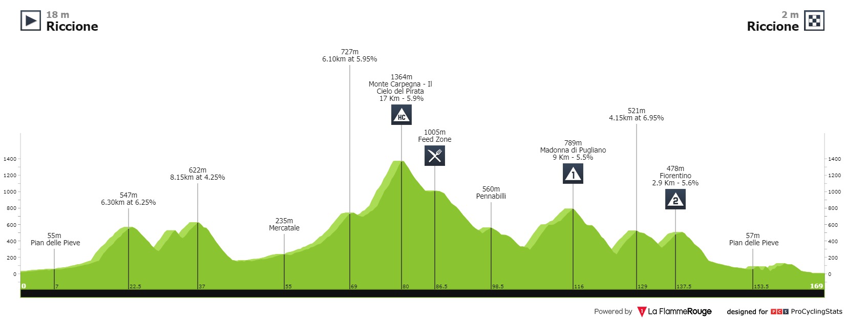 [Immagine: settimana-internazionale-coppi-e-bartali...f2c5cc.jpg]