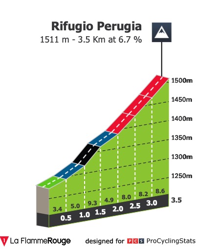E4 jeu 10/09 Terni Cascia 194km départ 10h50 Tirreno-adriatico-2020-stage-4-climb-n4-5aaa10c161