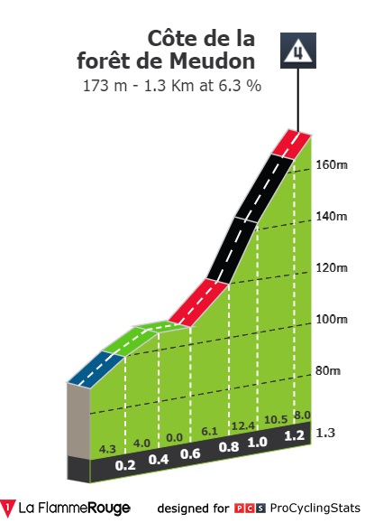 01.07.2022 24.07.2022 Tour de France FRA GT.HIS 21 días - Página 2 Tour-de-france-2022-stage-21-climb-71cba56f9d