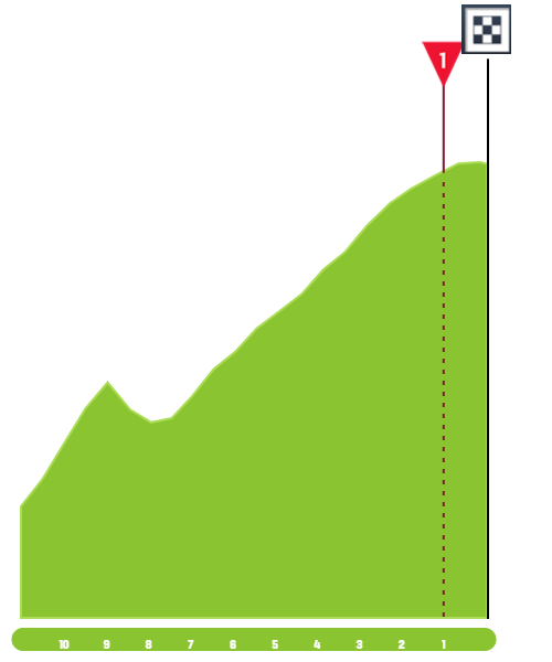 Lynoptakt 4. etape Tour de Hongrie Feltet.dk