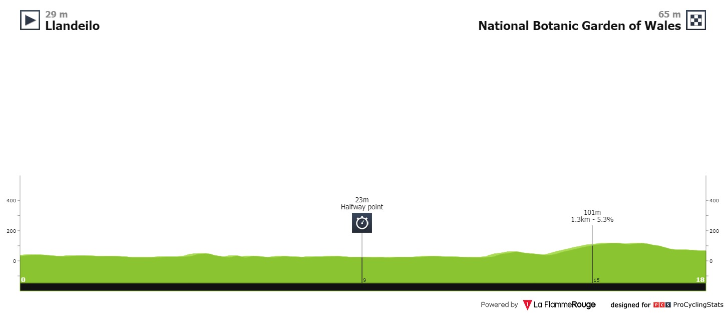tour of britain stage 3 live