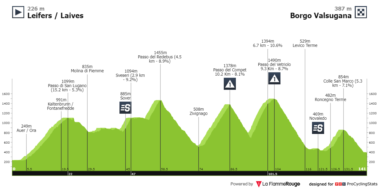 15/04/2024 19/04/2024 Tour of the Alps T3 Tour-of-the-alps-2024-stage-4-profile-n2-17c9a9ab58