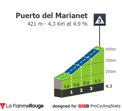 vuelta-a-espana-2019-stage-7-climb-df7d55c1e6.jpg