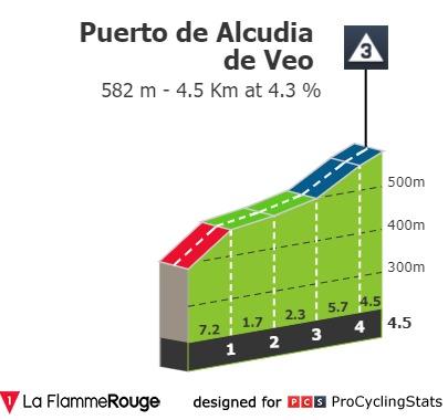 vuelta-a-espana-2019-stage-7-climb-n3-e25f1207c7.jpg