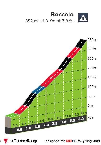 giro-d-italia-2020-stage-13-climb-097c3e