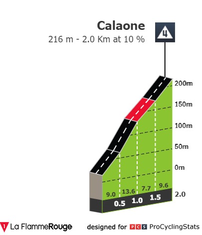 giro-d-italia-2020-stage-13-climb-n2-afa