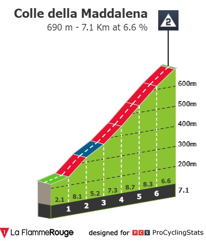 [Immagine: giro-d-italia-2024-stage-1-climb-n3-9c35bef40d.jpg]