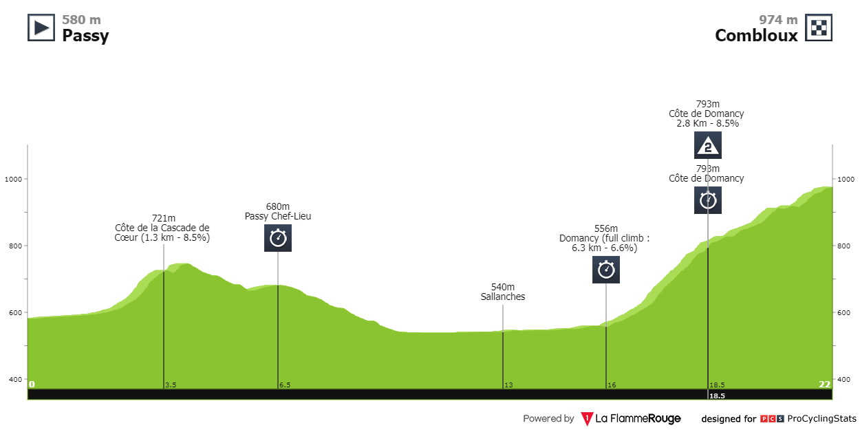 tour de france itt start times