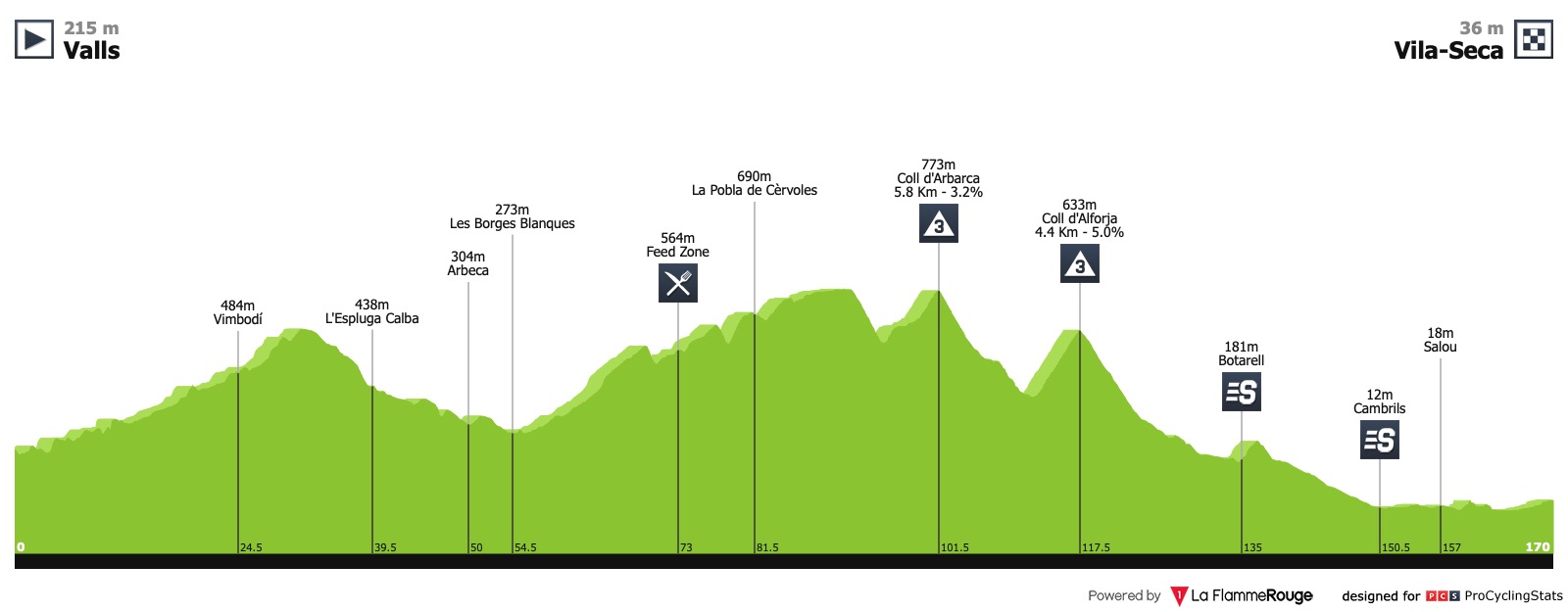 Volta Ciclista a Catalunya - Page 4 Volta-a-catalunya-2019-stage-6-profile-n2-8fa62c2998