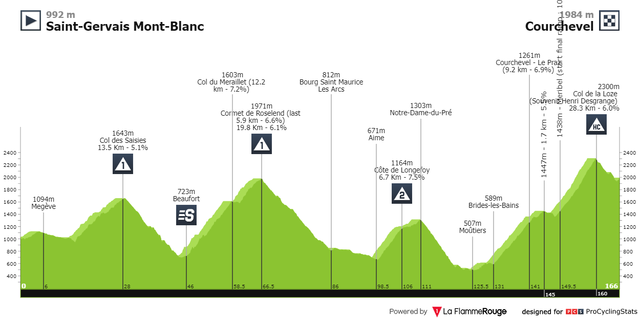 le tour de france stage 17