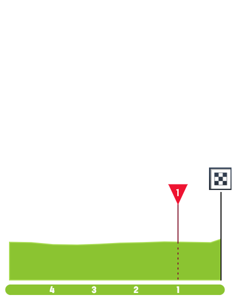 Stage profiles Tour de Gatineau 2023 One day race