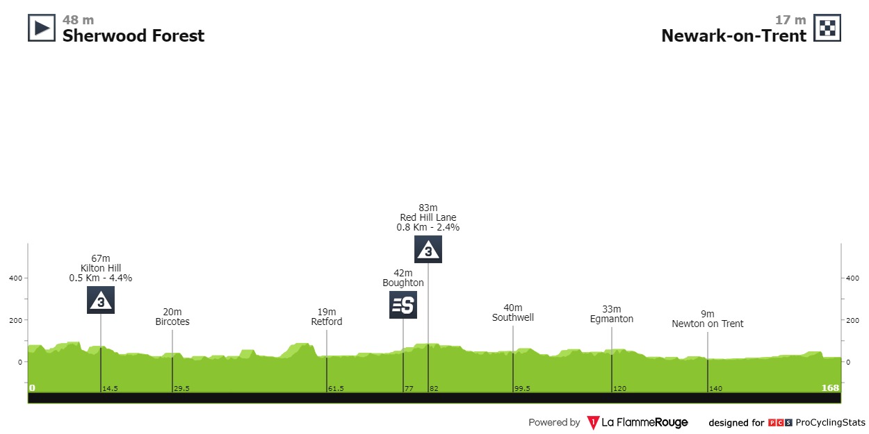 tour of britain 2023 stage 4 live