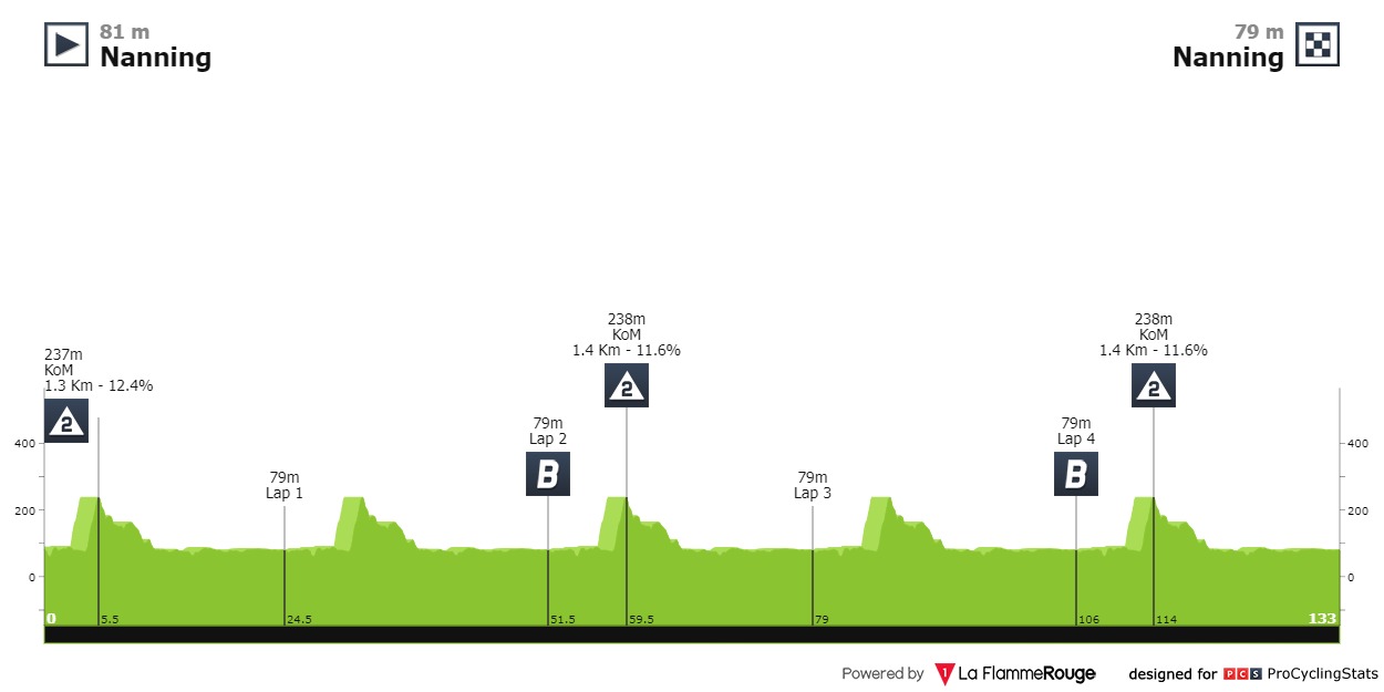 [Immagine: tour-of-guangxi-2024-stage-6-sprint-8f0d...53c487.jpg]