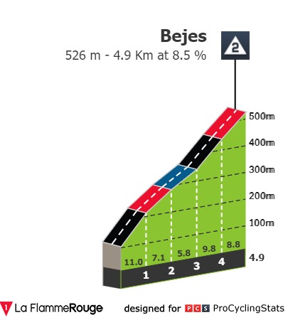 [Immagine: vuelta-a-espana-2023-stage-16-climb-99d0706534.jpg]