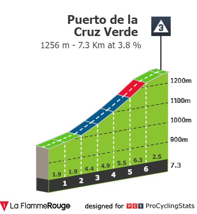[Immagine: vuelta-a-espana-2023-stage-20-climb-n6-4ac33cb4c8.jpg]