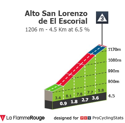 [Immagine: vuelta-a-espana-2023-stage-20-climb-n7-e2f1bccb8a.jpg]