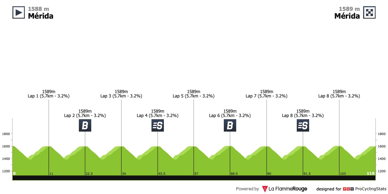 [Immagine: vuelta-al-tachira-2021-stage-2-profile-fe68bf5bf4.jpg]