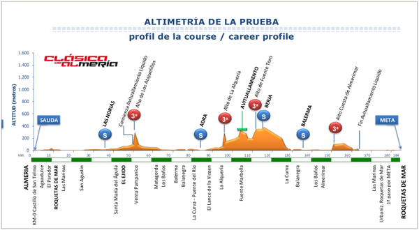 [******] Vercorin Racing Club : The Legend of cyclism - Page 25 Clasica-de-almeria-2016-profile