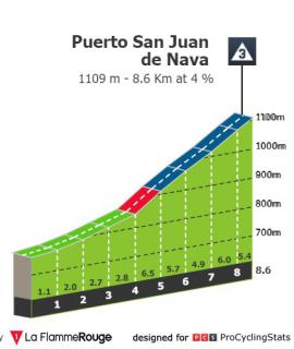 vuelta-a-espana-2021-stage-15-climb-n4.jpg