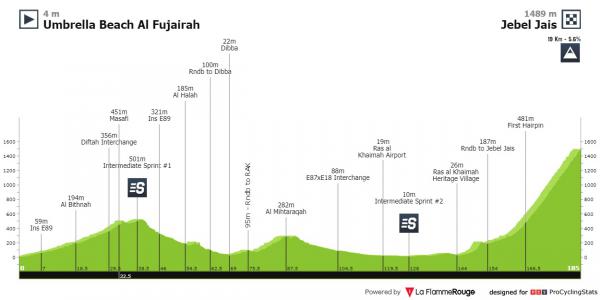 uae tour results stage 3