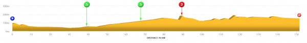 [Immagine: sharjah-international-cycling-tour-2018-...rofile.png]