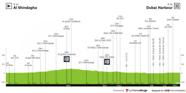 cycling uae tour 2023