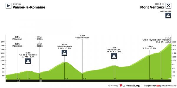 le mont ventoux tour de france 2023