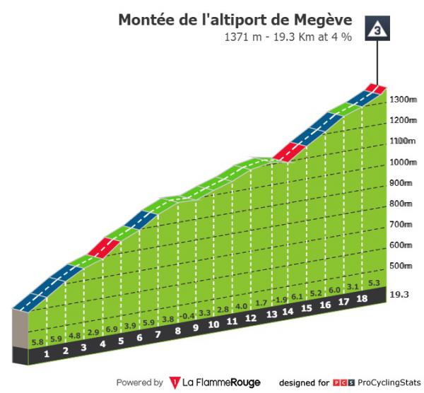 https://www.procyclingstats.com/images/profiles/ca/ad/tour-de-france-2022-stage-10-climb-n4.jpg